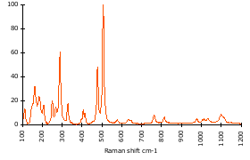 Raman Spectrum of Albite (129)